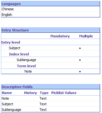 Termbase definition